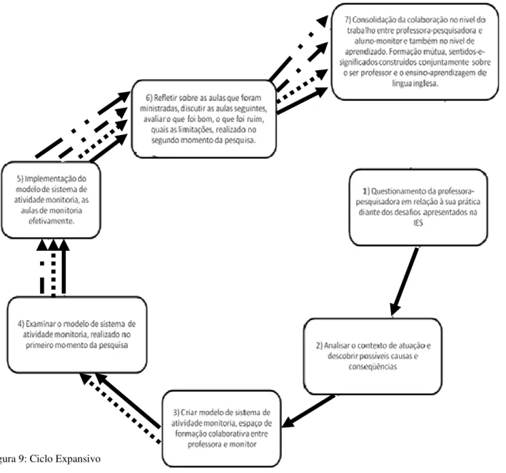 Figura 9: Ciclo Expansivo 