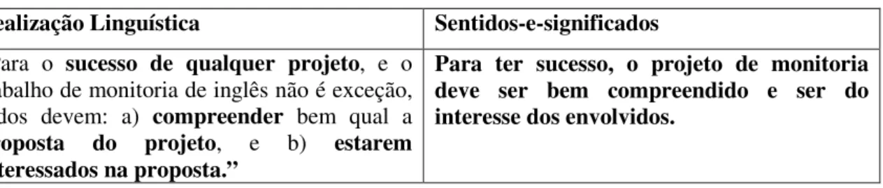 Figura 6: Identificação dos encontros de formação 