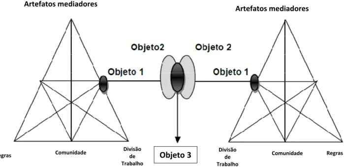 Figura 3: Rede de sistemas de atividade (DANIELS, 2011, p.172) 