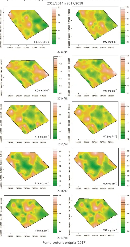 Figura 4 – Mapas de krigagem referente aos atributos do solo: K e MO e das safras  2013/2014 a 2017/2018 