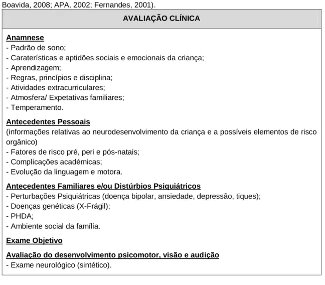 Tabela  4  -  Parâmetros  relativos  à  avaliação  clínica  da  PHDA  (Santos,  2012;  Cordinhã  &amp; 