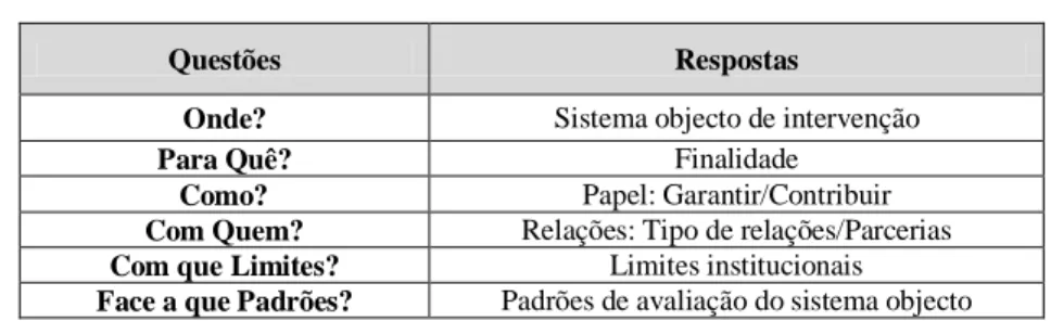 Tabela 7 - Identidade Organizacional 