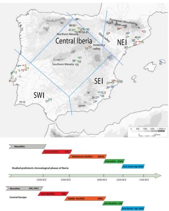 Figure 1.  Map of the studied sites, including the published reference data and timing of archaeological periods  on the Iberian Peninsula and in Central Europe