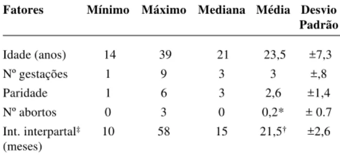 Tabela 1 - Fatores Maternos dos casos de SIDS – variáveis numéricas