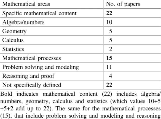 Table 2 Aspects of PSMT knowledge addressed in research studies