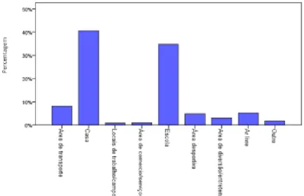 Gráfico 6- Distribuição percentual dos acidentes por grupo etário (ADÉLIA) 