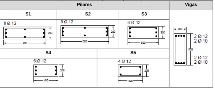 Tabela 3.3: Quadro resumo das secções das vigas e dos pilares da estrutura 