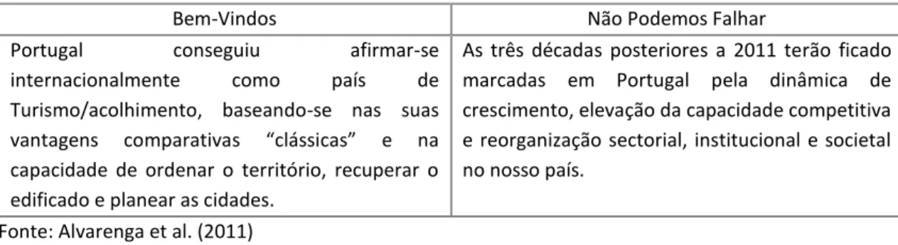 Figura 4 - A Economia Portuguesa a Longo Prazo – 2 cenários 