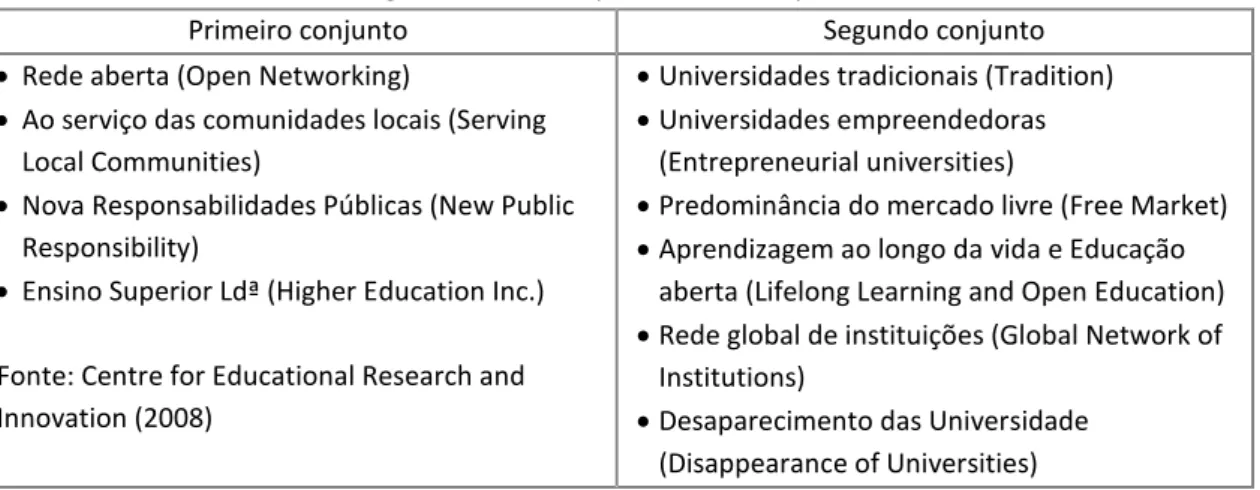 Figura 6 - Cenários para o ensino superior 
