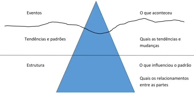 Figura 5 – Metáfora do iceberg   Fonte: Heijden (2004, p. 87). 