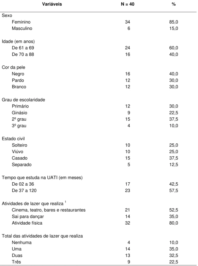 Tabela 1. Distribuição dos sujeitos de acordo com os dados de identificação da entrevista  dirigida: sexo, idade, cor da pele, escolaridade, estado civil, tempo de estudo na UATI e  atividades de lazer