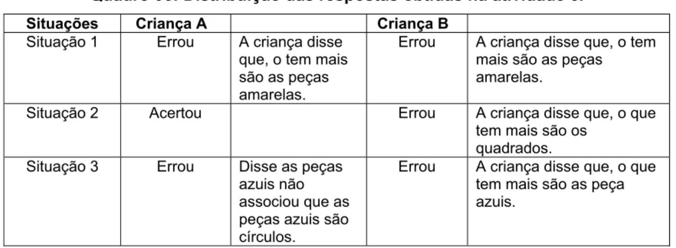 Figura 37: Representação das peças da atividade 6: situação 2