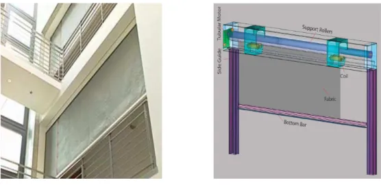 Figura 3.9 – Barreiras móveis para controlo do movimento do fumo no interior de edifícios [15,16]