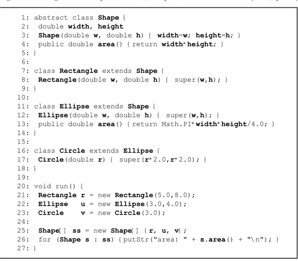 Figura 3 Ű Programa exemplo em Java, adaptado de Tanaka-Ishii (2010, p. 14)