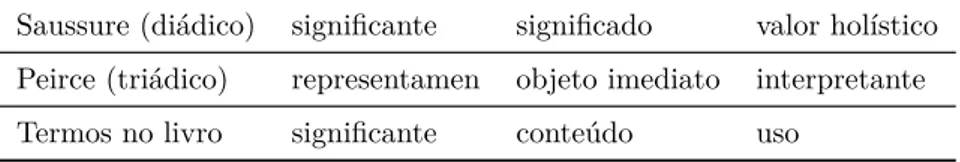 Tabela 1 Ű Nomenclatura de Tanaka-Ishii para os relatos do signo