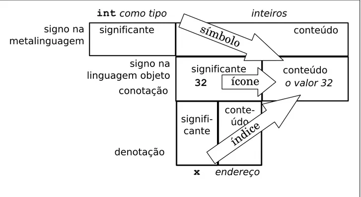 Figura 10 Ű Correspondência das duas classiĄcações de signo, traduzida e adaptada de Tanaka-Ishii (2010, p