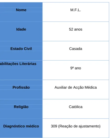 Tabela 1 – Dados pessoais 