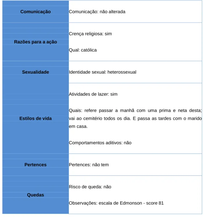 Tabela 2 – Avaliação Inicial 
