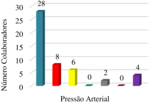 Gráfico 13 Caracterização da amostra relativa à média do índice de massa corporal e o género  