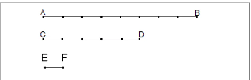 Figura 3 – Comparação de segmentos não múltiplos