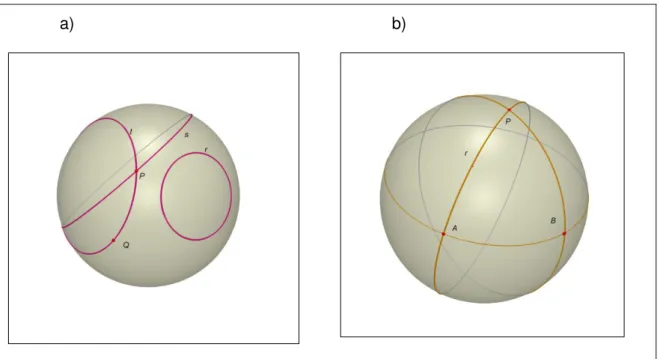 Figura 4:  a)Modelo Esférico e b) Círculos máximos