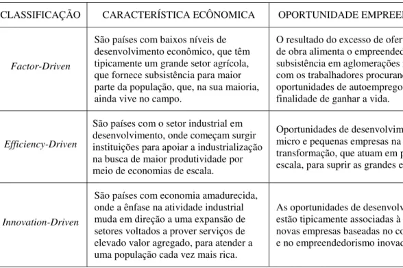 Tabela 1: Taxa da atividade empreendedora no Brasil  –  comparativo 2008 e 2009. 