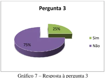 Gráfico 7 – Resposta à pergunta 3 