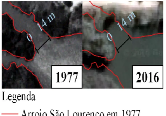 Figura 4 – Variação Temporal da largura das margens do Arroio São Lourenço 