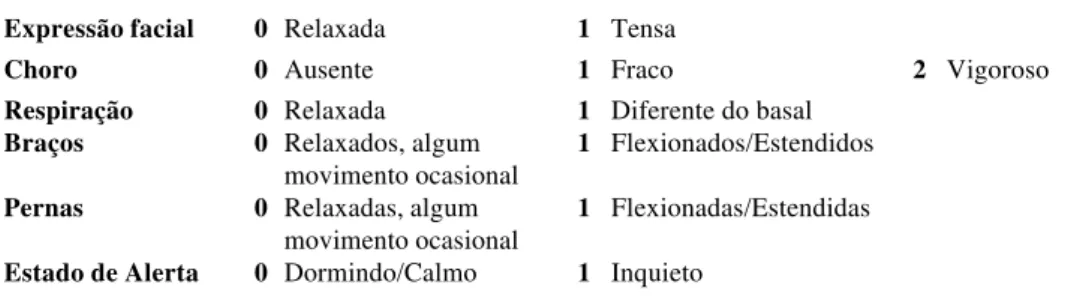 Tabela 1 - Escala NIPS