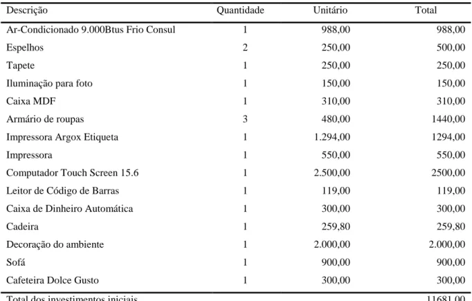 Tabela 1: Investimentos Iniciais