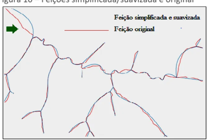 Figura 10 – Feições simplificada/suavizada e original 