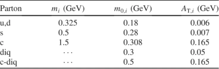 FIG. 18. Ratio of baryons to mesons as a function of central multiplicity at ﬃﬃﬃ
