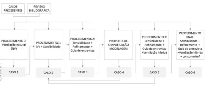 Figura 13 – Diagrama da retroalimentação do procedimento de análise de projeto 