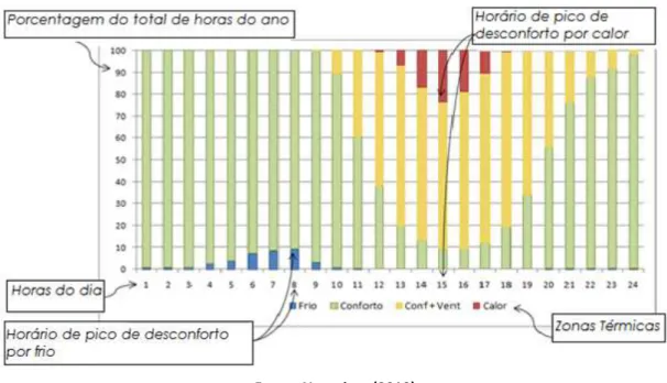 Figura 25 – Exemplo de gráfico para análise de avaliação de desempenho térmico desenvolvido 