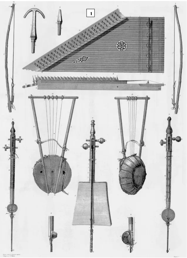 Fig. 15 – Instruments à corde qui paroissent propres aux Egyptiens  ;  Gravuras integrantes das publicações Decription de  l’Egypte – Vases, muebles et instruments – E.M.vol