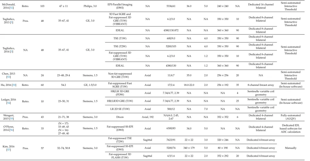 Table 1. Cont.
