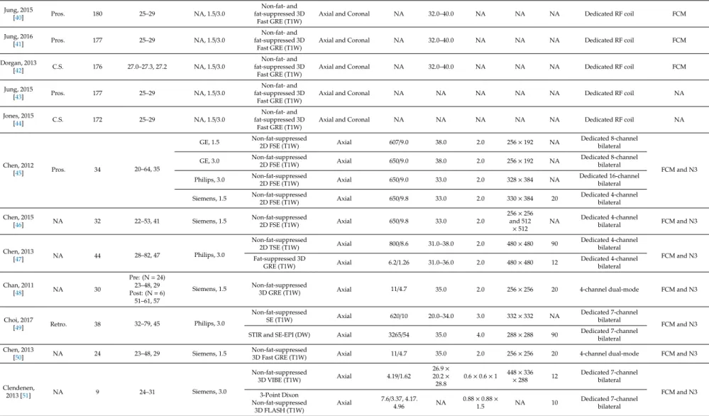 Table 1. Cont.