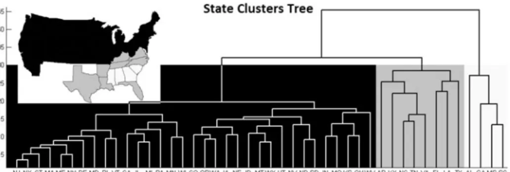 Fig. 5 Hierarchical tree clusters