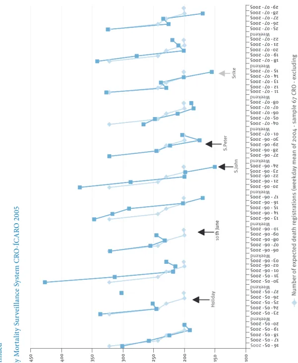 Figure 2 Continued 