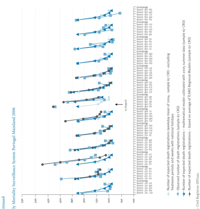 Figure 2 Continued 