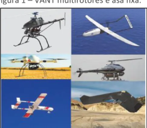 Figura 1 – VANT multirotores e asa fixa. 