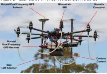 Figura 2 – Exemplo de VANT com sensor LIDAR a bordo 