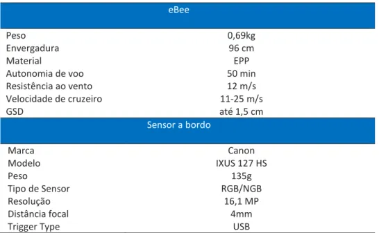 Tabela 2 – Especificações da plataforma  eBee 