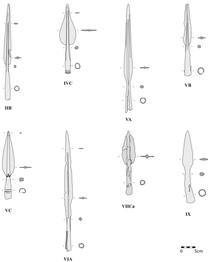 Fig. 7.  Late Iron Age weaponry types documented in the  osm  (2): sample of the documented spear models (after typology of  Quesada, 1997).