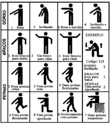 Figura 2 - Posição das costas, braços e pernas 