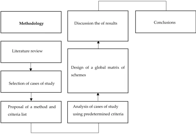 Figure 5. Conceptual graph summarising the research methodology. 