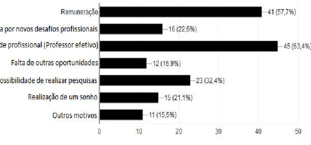 Figura 9 – Motivações que levariam o acadêmico a seguir a carreira docente 