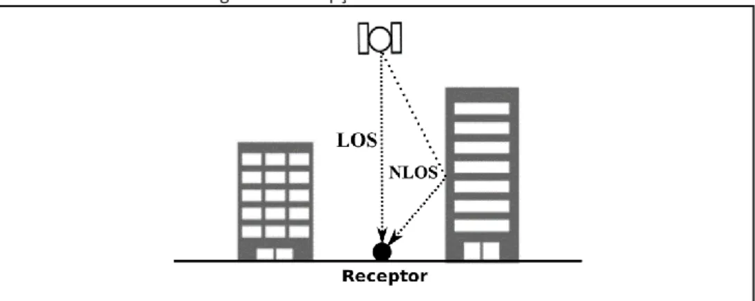 Figura 4-  Recepção multicaminhamento 