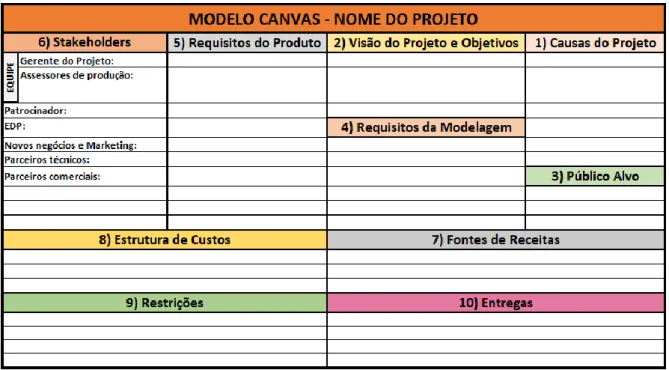 Figura 6 - Canvas Padrão criado 