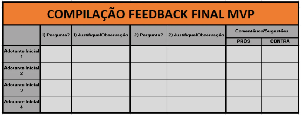 Figura 9 - Planilha de compilação feedback final MVP desenvolvida 